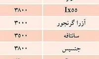 فهرست خودروهای وارداتی ممنوعه