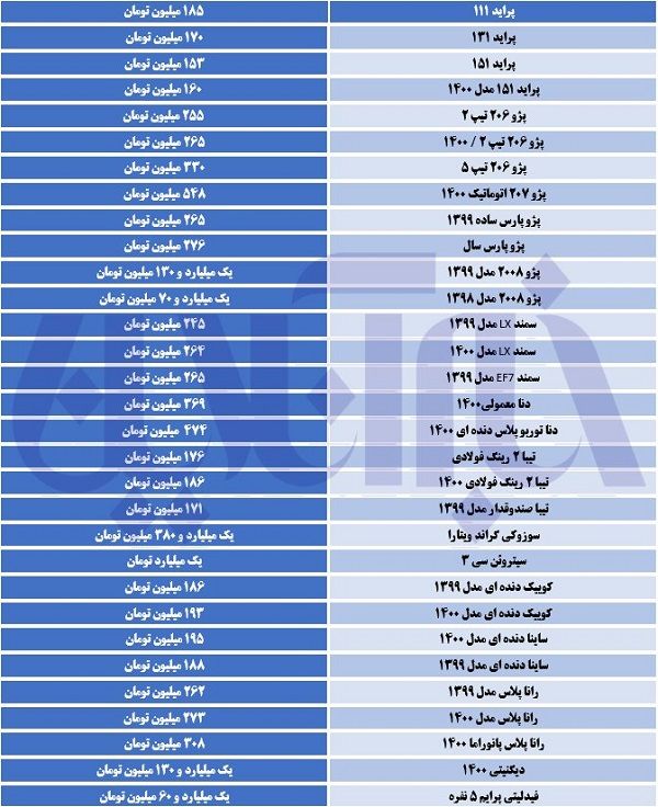 بازار خودرو سکته کرد