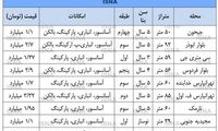 قیمت آپارتمان نوساز در تهران