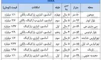قیمت آپارتمان نوساز در تهران