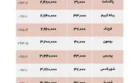 قیمت مسکن در حومه تهران؛ کدام مناطق ارزان شد؟