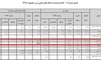 بودجه نهاد‌های متولی فرهنگ ایثار و شهادت