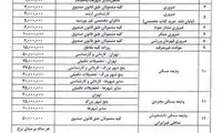 اعلام میزان و انواع وام‌ های دانشجویی
