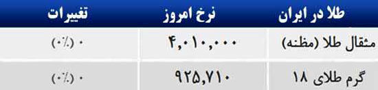 قیمت صبح امروز سکه و طلا در بازار