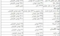 قیمت دلار از مرز ۴۷۰۰ تومان هم عبور کرد