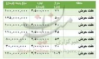 قیمت رهن و اجاره آپارتمان در هفت حوض