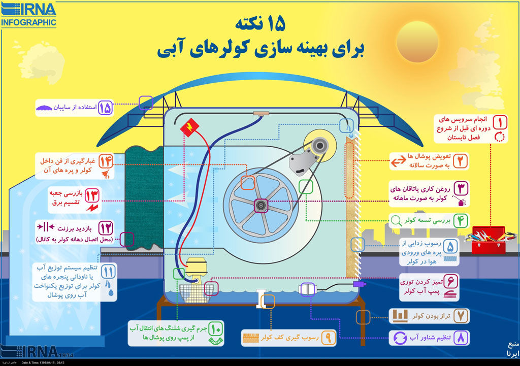 اینفوگرافیک: ۱۵ نکته برای بهینه سازی کولرهای آبی