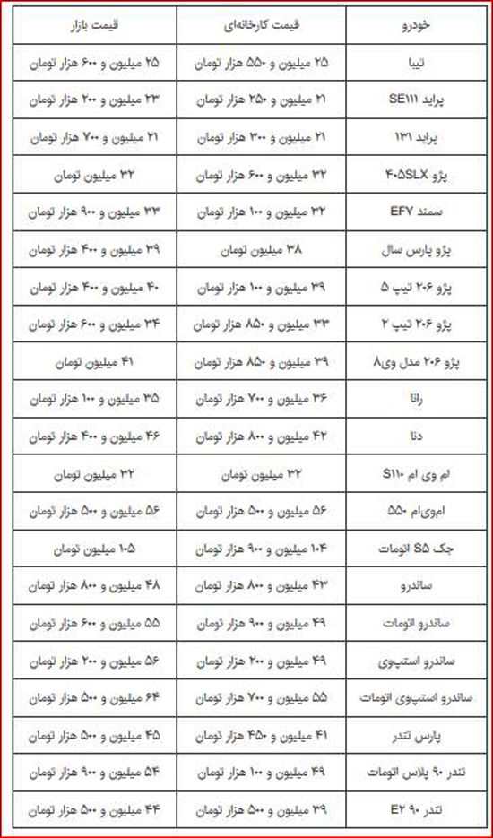 افزایش قیمت برخی خودرو‌های داخلی