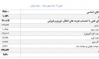 افزایش قیمت بنزین، منبع تامین کمک به خانوارها!