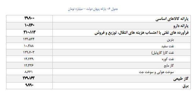 افزایش قیمت بنزین، منبع تامین کمک به خانوارها!