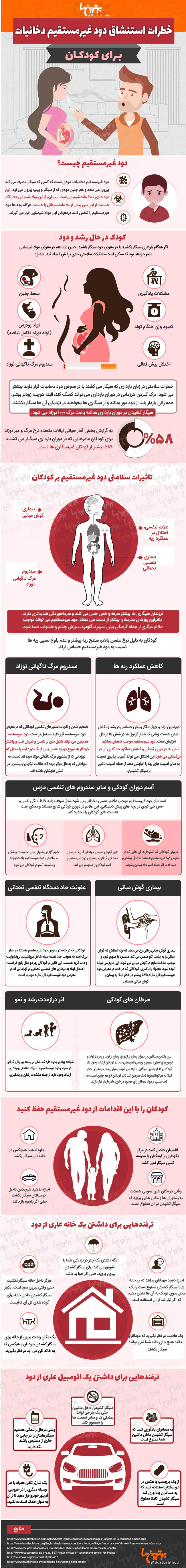 اینفوگرافی؛ خطرات استنشاق دود غیرمستقیم دخانیات برای کودکان