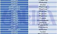 آخرین قیمت‌ها در بازار خودرو
