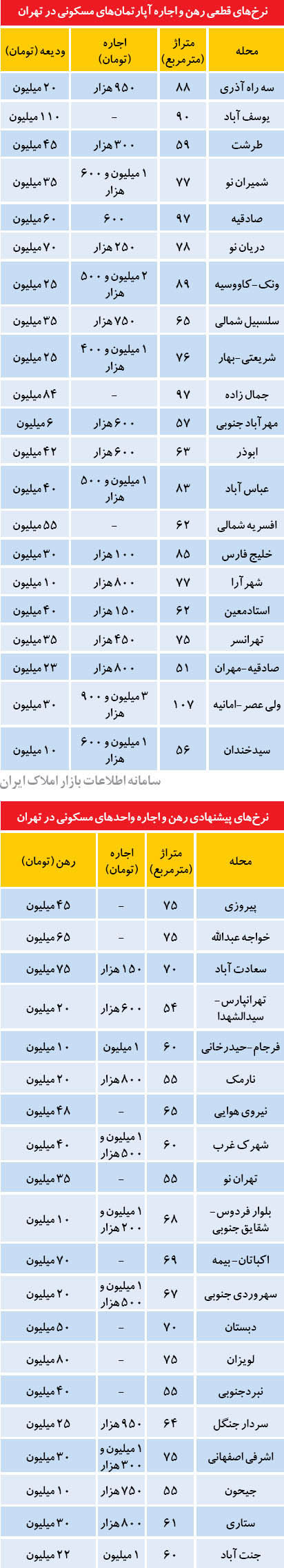 خدمت جدید بساز و بفروش‌ ها به خریداران!