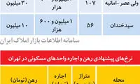 خدمت جدید بساز و بفروش‌ ها به خریداران!