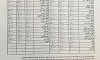 گوجه‌فرنگی و پیاز ارزان شد
