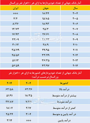 هر 2014 ایرانی، یک خودپرداز