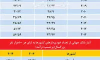 هر 2014 ایرانی، یک خودپرداز