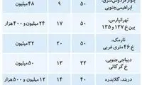 قیمت آپارتمان‌های نُقلی در تهران
