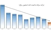پاسخ مستند آذری‌جهرمی به مستند «پایان بازی»