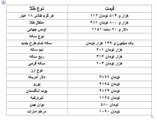 سکه دوباره صعودی شد