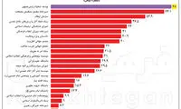 اعتراض روزنامه اصولگرا به بودجه ریاست‌جمهوری