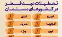 میزان تعطیلات عید فطر در کشور‌های اسلامی