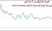 خریداران سهام دولتی نقره داغ شدند