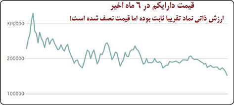 خریداران سهام دولتی نقره داغ شدند