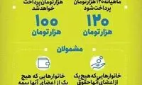 چه کسانی یارانه سوم دریافت می‌کنند؟
