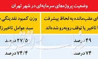 مکنده پول دربودجه پایتخت