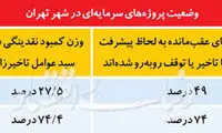 مکنده پول دربودجه پایتخت
