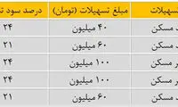 شرایط دریافت وام مسکن در بانک‌های مختلف