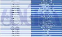 جدیدترین قیمت ساینا، کوئیک و پژو در بازار آزاد