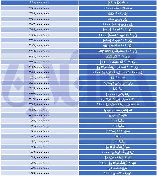 جدیدترین قیمت ساینا، کوئیک و پژو در بازار آزاد