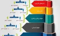 اینفوگرافیک: کنکور 96 به روایت آمار و ارقام