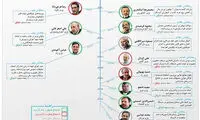 آمار استیضاح در دولت احمدی نژاد و روحانی