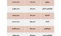 قیمت اجاره و خرید ملک در شرق تهران