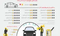 سوژه ابدیِ کیفیت خودرو ایرانی!