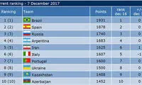 فوتسالیست‌های ایران در رده پنجم جهان