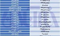 ریزش گسترده قیمت‌ها در بازار خودرو
