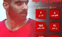 از برانکو تا کالدرون؛ راز فیکس ماندن ربیع‌خواه چیست؟