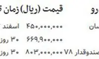 اعلام نرخ فروش فوری محصولات ایران خودرو با مدل ۹۸