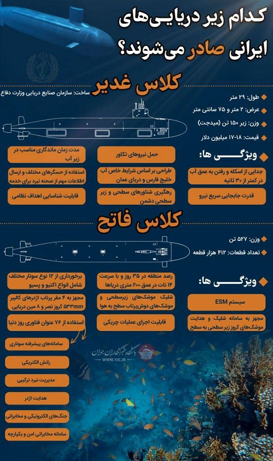 کدام زیردریایی‌های ایرانی صادر می‌شوند؟