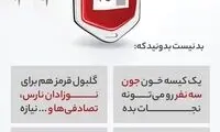 مصارف خون اهدایی