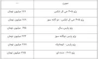 پژو پارس ۱۹۵میلیون تومان شد