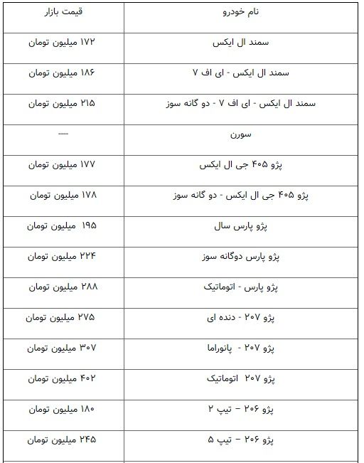 پژو پارس ۱۹۵میلیون تومان شد