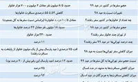 خلوت‌ترین نوروز جاده‌های کشور رقم خورد