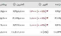 آخرین قیمت سکه در بازار امروز