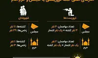 آمارهای اصلی حمله تروریستی امروز در تهران