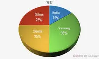 محبوب‌ترین گوشی‌های هوشمند سال 2017